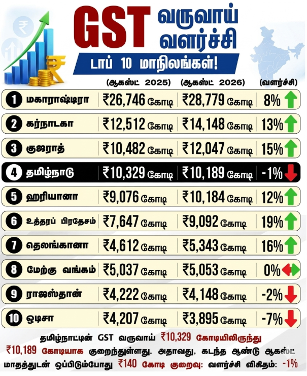 
Republic Tamil
